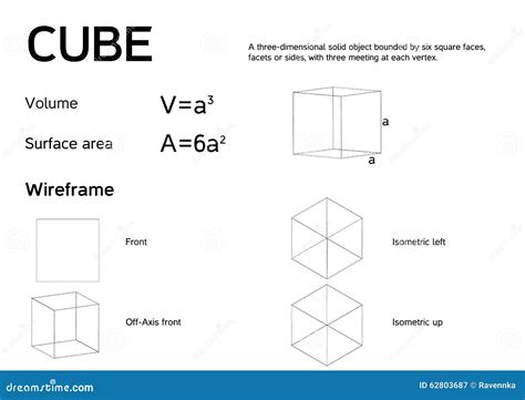Image result for Formular of a Cube