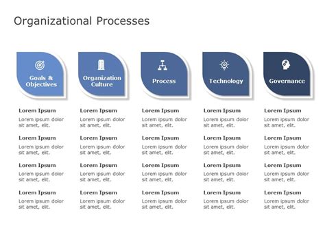 Image result for Organization Process