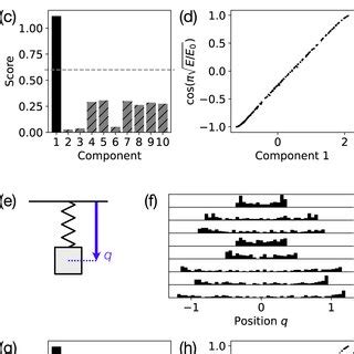 Simple Harmonic Oscillator Energy に対する画像結果