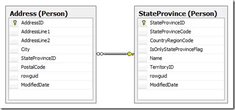 Toradh íomhá ar SQL Circular Table Reference