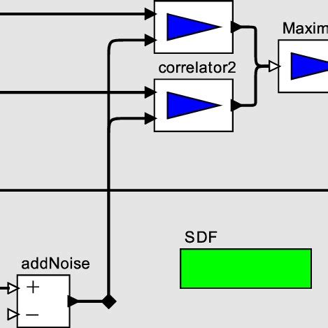 Image result for Electronic Simple Communication Model