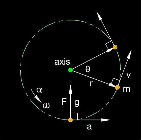 Bildergebnis für Angular Displacement Measurement