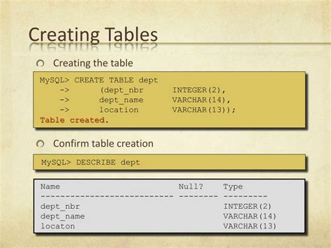 Image result for Creating Tables