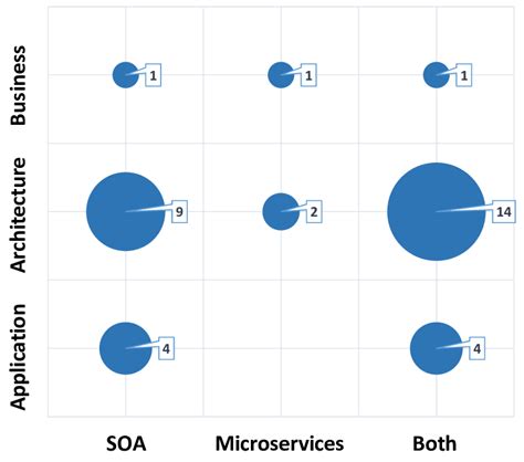 Image result for Anti-Pattern Distributed Architecture