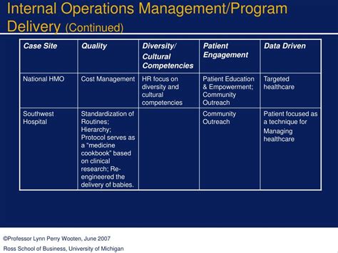 Image result for Operations Management Program Initatives