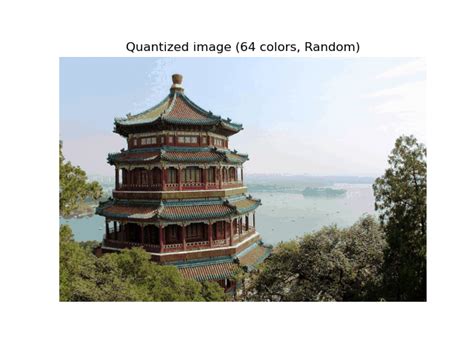 Image result for Color Quantization