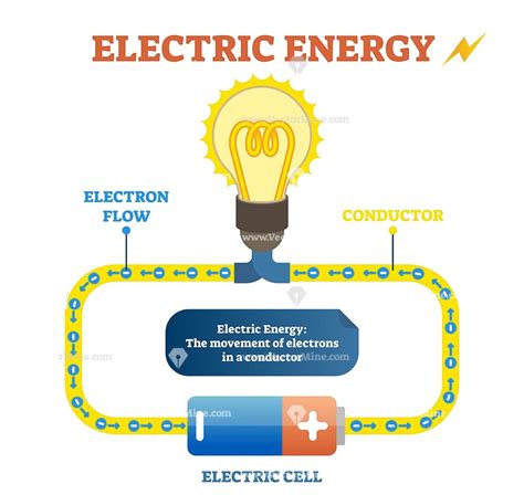 Afbeeldingsresultaten voor Electroc Circuit Diagram
