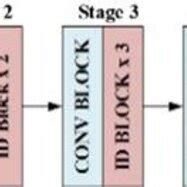 Image result for Feature Extraction Par ResNet