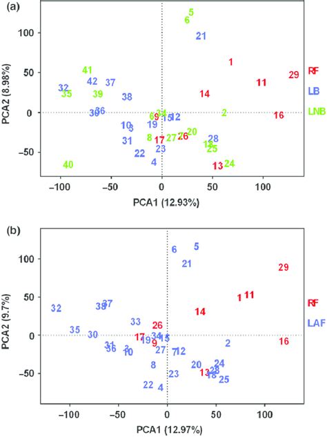 Image result for Triangular Pca Plot