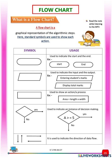 Image result for Algorithm Flow Chart Grade 6