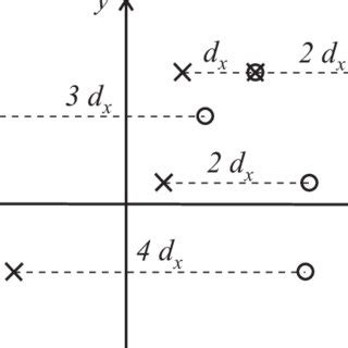 Image result for Geometrical Array