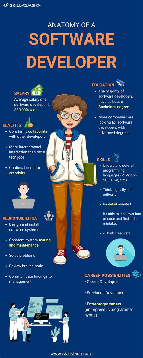 Image result for About Software Developer