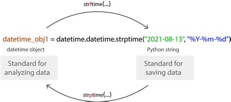 Image result for Similarity Measure by Square D Differences in Python
