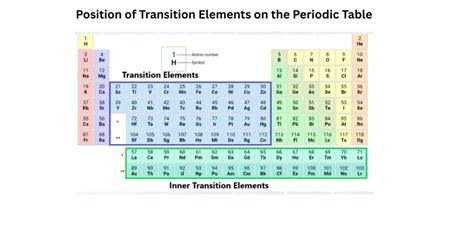 Toradh íomhá ar Monostable Transition Table