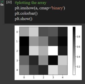 Image result for 2D Array Using Matplotlib