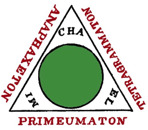 Image result for Magic Triangle Keyboard