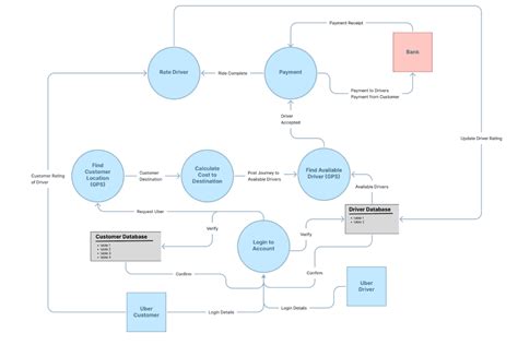 Toradh íomhá ar Stacks Gold Image Flow Diagram