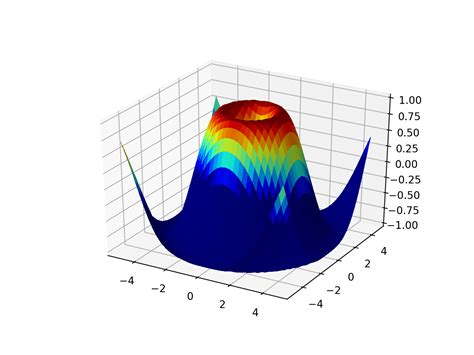 Image result for 3D Surface Bar Plot Python