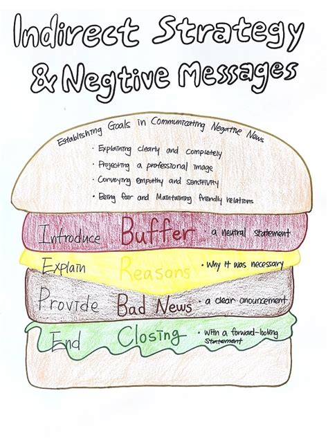 Indirect Strategy Examples 的图像结果