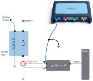 Image result for How to Use PicoScope