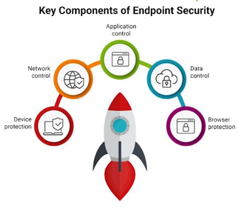 Image result for Endpoint Protection Eep Icon