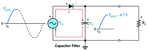 Image result for Filter Capacitor