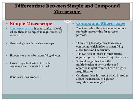 Toradh íomhá ar Simple versus Compound Microscope