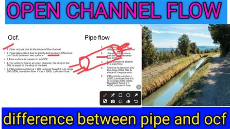 Image result for Open Channel vs Pipe Flow