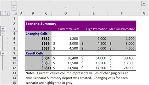 Résultat d’images pour Scenario Excel