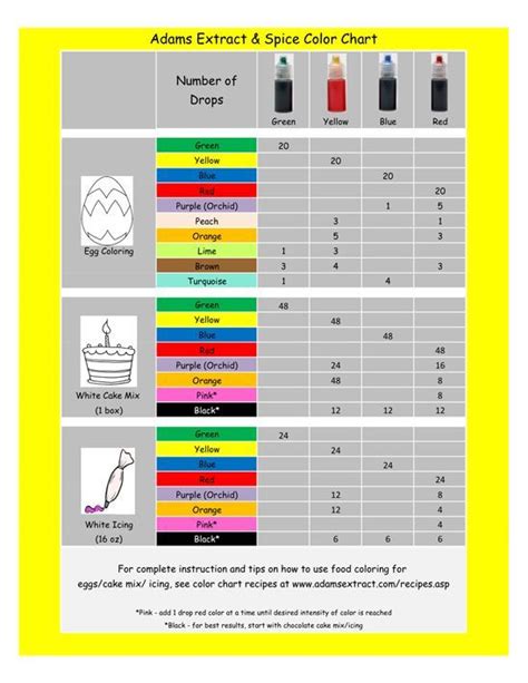 Colour Coding Table to Paint Flours に対する画像結果