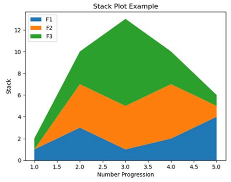 Stack Plot Python に対する画像結果