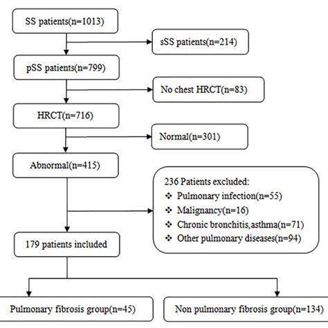 Image result for Case Selection Flowchart