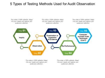 Image result for Types of Testing Slide