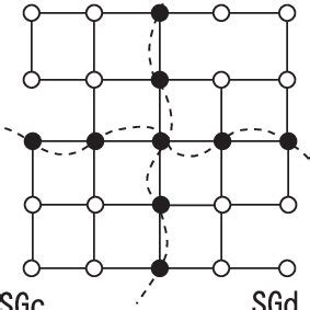 Linear Graph with Flat に対する画像結果