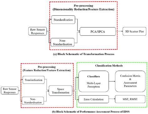Image result for Transformation Process PNG