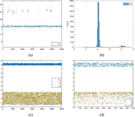 Image result for Histogram Scatter Plot