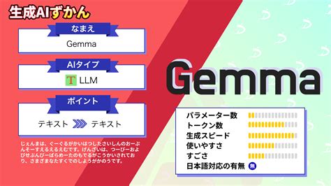 Gema Tutorial に対する画像結果