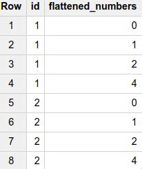 Image result for Structured Array in SQL Left Join Unnest