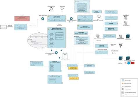 Afbeeldingsresultaten voor Sam Pro Enterprise Module ServiceNow