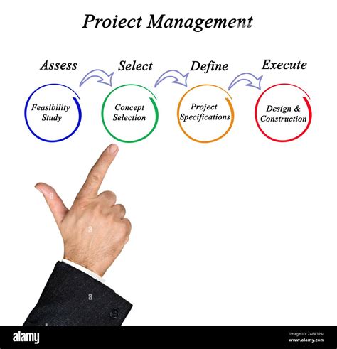 Image result for Software Project Management Diagram