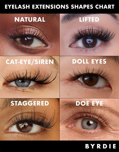 Lash Styles For Diffe Eye Shapes And Names - Infoupdate.org