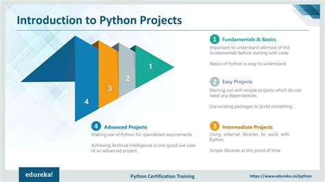 Toradh íomhá ar Beginner Python Tutorial Edureka