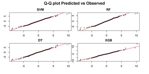 Non-Normal QQ-plot に対する画像結果