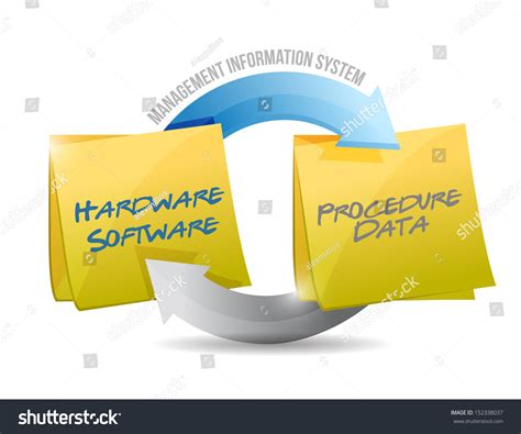 Image result for Management System Structure Cycle