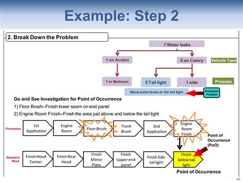 Image result for 8 step problem solving