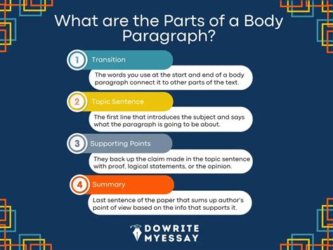 Image result for Computer Science Body Paragraph