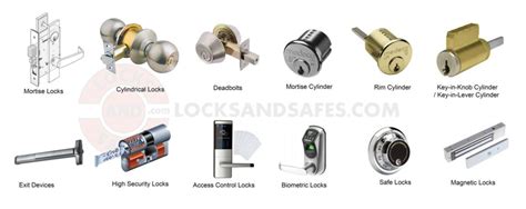 Kinds of Locks | Types of Locks | Door Lock Types