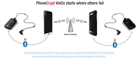 Cell Phone Encryption Device ಗಾಗಿ ಇಮೇಜ್ ಫಲಿತಾಂಶ