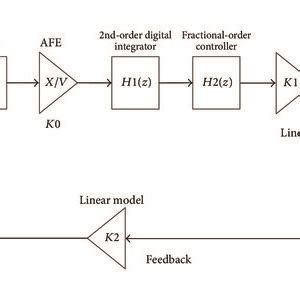 Image result for Delta Sigma Encoder Block Diagram