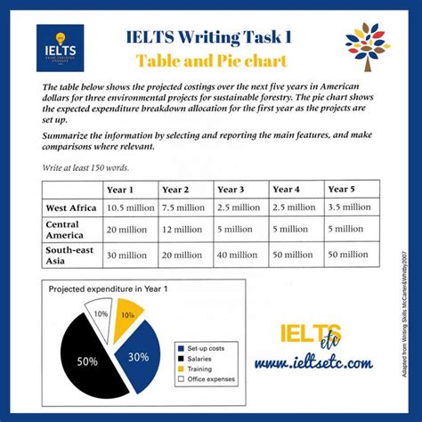 Image result for Writing Task One